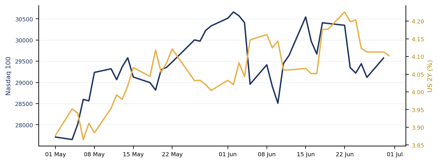 Global Market Commentary — 30 Jun 2026 — exhibit 1