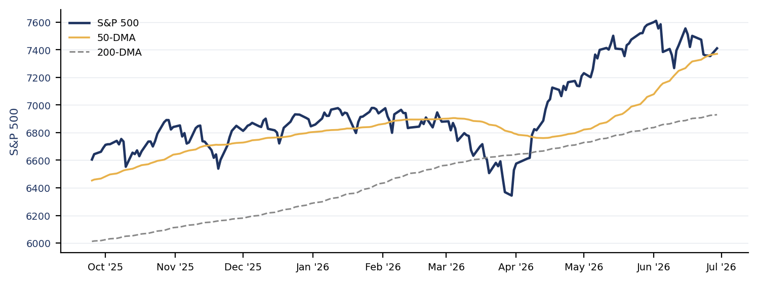 Global Market Commentary — 30 Jun 2026 — exhibit 2