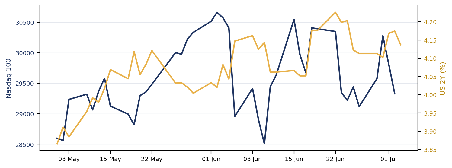 Global Market Commentary — 4 Jul 2026 — exhibit 2