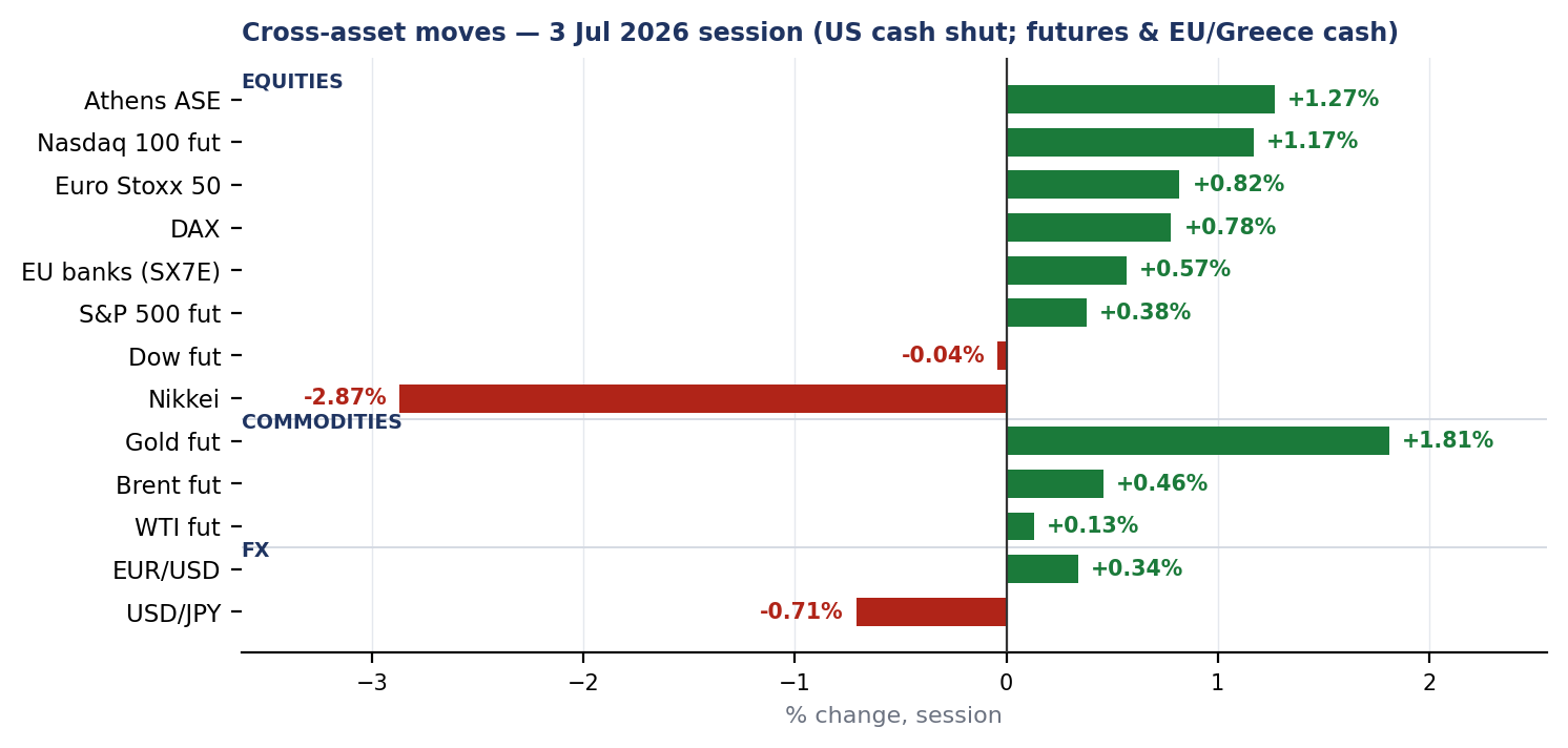 Global Market Commentary — 4 Jul 2026 — exhibit 1