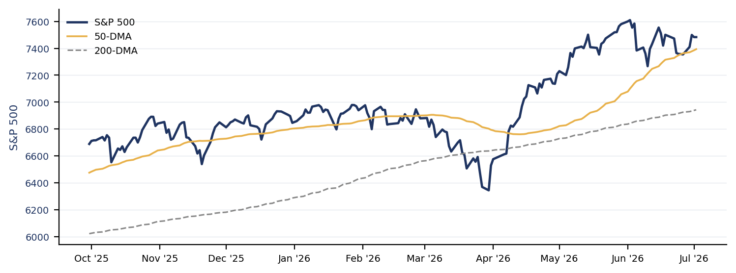 Global Market Commentary — 10 Jul 2026 — exhibit 2