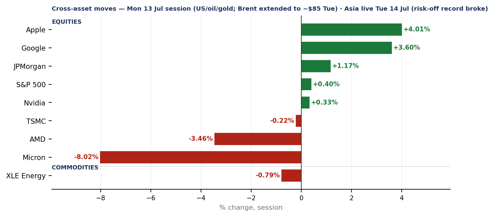 Global Market Commentary — 16 Jul 2026 — exhibit 1