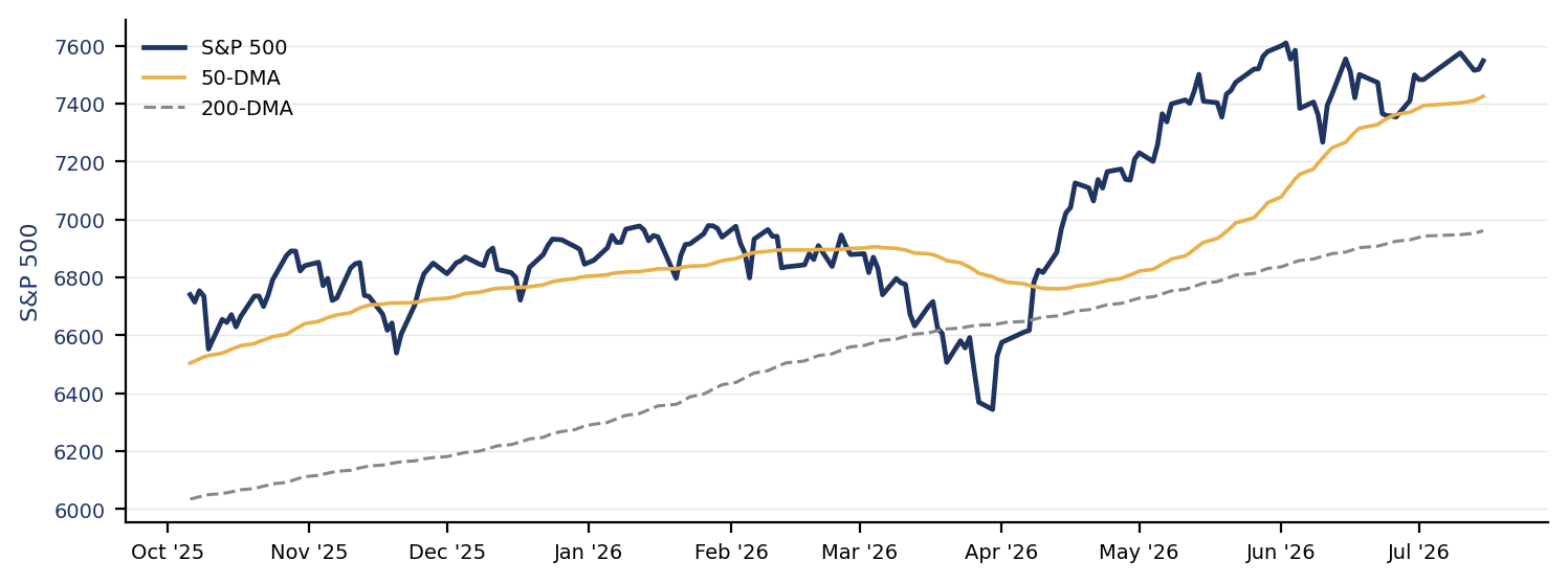 Global Market Commentary — 16 Jul 2026 — exhibit 2