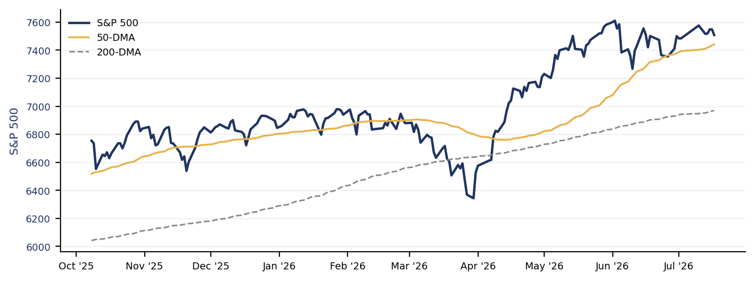 Global Market Commentary — 20 Jul 2026 — exhibit 2